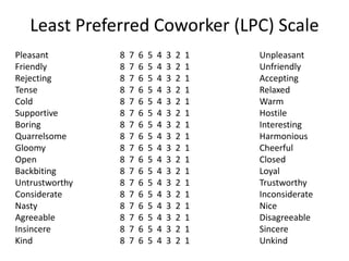 Least Preferred Coworker (LPC) Scale
Pleasant 8 7 6 5 4 3 2 1 Unpleasant
Friendly 8 7 6 5 4 3 2 1 Unfriendly
Rejecting 8 7 6 5 4 3 2 1 Accepting
Tense 8 7 6 5 4 3 2 1 Relaxed
Cold 8 7 6 5 4 3 2 1 Warm
Supportive 8 7 6 5 4 3 2 1 Hostile
Boring 8 7 6 5 4 3 2 1 Interesting
Quarrelsome 8 7 6 5 4 3 2 1 Harmonious
Gloomy 8 7 6 5 4 3 2 1 Cheerful
Open 8 7 6 5 4 3 2 1 Closed
Backbiting 8 7 6 5 4 3 2 1 Loyal
Untrustworthy 8 7 6 5 4 3 2 1 Trustworthy
Considerate 8 7 6 5 4 3 2 1 Inconsiderate
Nasty 8 7 6 5 4 3 2 1 Nice
Agreeable 8 7 6 5 4 3 2 1 Disagreeable
Insincere 8 7 6 5 4 3 2 1 Sincere
Kind 8 7 6 5 4 3 2 1 Unkind
 
