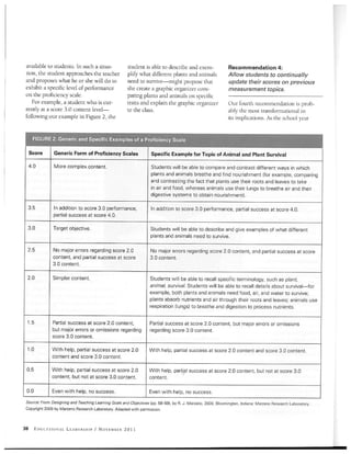 Educational Leadership November 2011 Grading