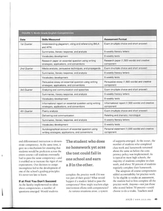 Educational Leadership November 2011 Grading