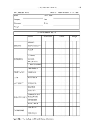 $1,'(2*5$3+,678'
7KHPHV /RZ(YLGHQFH (YLGHQW 6WUHQJWK
0,66,21
385326( 5(63216,%,/,7
)286
21(37
',5(7,21 6+22/
$:$5(1(66
20081,$7,21
5(',%,/,7
027,9$7,21 $+,(9(5
$1' $7,9$725
$87+25,7 200$1'
5(/$725
(03$7+
5(/$7,216+,36
,1',9,'8$/,=('
3(5(37,21
'(9(/23(5
67,08/$725
:25.67/(
',6,3/,1(
$55$1*(5
7KH*$//83“3URILOH 35,0$5+($'7($+(5,17(59,(:
1DPH 7RZQRXQW
RPSDQ 'DWH
,QWHUYLHZHU ,'1R
$QDOVW
LEADERSHIP DEVELOPMENT 123
Figure 12.1 The Gallup profile and theme definitions
8615book.qxd 18-Apr-04 11:32 PM Page 123
 