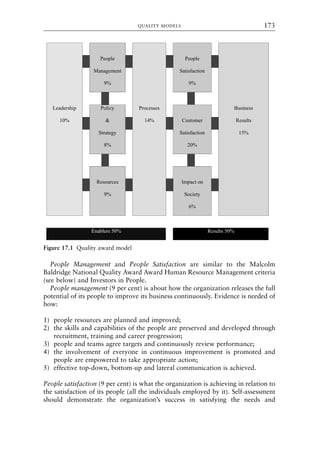 Figure 17.1 Quality award model
People Management and People Satisfaction are similar to the Malcolm
Baldridge National Quality Award Award Human Resource Management criteria
(see below) and Investors in People.
People management (9 per cent) is about how the organization releases the full
potential of its people to improve its business continuously. Evidence is needed of
how:
1) people resources are planned and improved;
2) the skills and capabilities of the people are preserved and developed through
recruitment, training and career progression;
3) people and teams agree targets and continuously review performance;
4) the involvement of everyone in continuous improvement is promoted and
people are empowered to take appropriate action;
5) effective top-down, bottom-up and lateral communication is achieved.
People satisfaction (9 per cent) is what the organization is achieving in relation to
the satisfaction of its people (all the individuals employed by it). Self-assessment
should demonstrate the organization’s success in satisfying the needs and
3HRSOH 3HRSOH
0DQDJHPHQW 6DWLVIDFWLRQ
 
/HDGHUVKLS 3ROLF 3URFHVVHV %XVLQHVV
  XVWRPHU 5HVXOWV
6WUDWHJ 6DWLVIDFWLRQ 
 
5HVRXUFHV ,PSDFWRQ
 6RFLHW

(QDEOHUV 5HVXOWV
QUALITY MODELS 173
8615book.qxd 18-Apr-04 11:32 PM Page 173
 