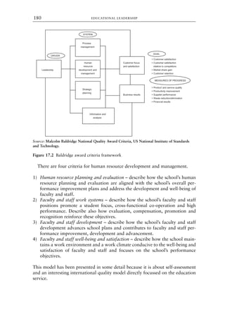 Source: Malcolm Baldridge National Quality Award Criteria, US National Institute of Standards
and Technology.
Figure 17.2 Baldridge award criteria framework
There are four criteria for human resource development and management.
1) Human resource planning and evaluation – describe how the school’s human
resource planning and evaluation are aligned with the school’s overall per-
formance improvement plans and address the development and well-being of
faculty and staff.
2) Faculty and staff work systems – describe how the school’s faculty and staff
positions promote a student focus, cross-functional co-operation and high
performance. Describe also how evaluation, compensation, promotion and
recognition reinforce these objectives.
3) Faculty and staff development – describe how the school’s faculty and staff
development advances school plans and contributes to faculty and staff per-
formance improvement, development and advancement.
4) Faculty and staff well-being and satisfaction – describe how the school main-
tains a work environment and a work climate conducive to the well-being and
satisfaction of faculty and staff and focuses on the school’s performance
objectives.
This model has been presented in some detail because it is about self-assessment
and an interesting international quality model directly focussed on the education
service.
EDUCATIONAL LEADERSHIP
180
8615book.qxd 18-Apr-04 11:32 PM Page 180
 