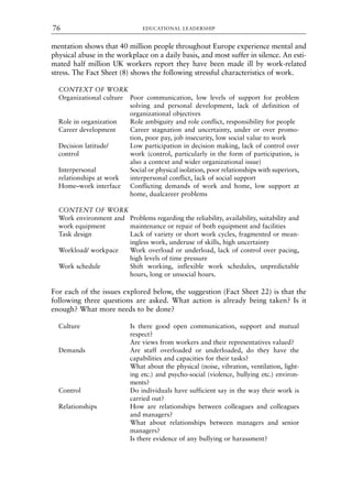 mentation shows that 40 million people throughout Europe experience mental and
physical abuse in the workplace on a daily basis, and most suffer in silence. An esti-
mated half million UK workers report they have been made ill by work-related
stress. The Fact Sheet (8) shows the following stressful characteristics of work.
CONTEXT OF WORK
Organizational culture Poor communication, low levels of support for problem
solving and personal development, lack of definition of
organizational objectives
Role in organization Role ambiguity and role conflict, responsibility for people
Career development Career stagnation and uncertainty, under or over promo-
tion, poor pay, job insecurity, low social value to work
Decision latitude/ Low participation in decision making, lack of control over
control work (control, particularly in the form of participation, is
also a context and wider organizational issue)
Interpersonal Social or physical isolation, poor relationships with superiors,
relationships at work interpersonal conflict, lack of social support
Home–work interface Conflicting demands of work and home, low support at
home, dualcareer problems
CONTENT OF WORK
Work environment and Problems regarding the reliability, availability, suitability and
work equipment maintenance or repair of both equipment and facilities
Task design Lack of variety or short work cycles, fragmented or mean-
ingless work, underuse of skills, high uncertainty
Workload/ workpace Work overload or underload, lack of control over pacing,
high levels of time pressure
Work schedule Shift working, inflexible work schedules, unpredictable
hours, long or unsocial hours.
For each of the issues explored below, the suggestion (Fact Sheet 22) is that the
following three questions are asked. What action is already being taken? Is it
enough? What more needs to be done?
Culture Is there good open communication, support and mutual
respect?
Are views from workers and their representatives valued?
Demands Are staff overloaded or underloaded, do they have the
capabilities and capacities for their tasks?
What about the physical (noise, vibration, ventilation, light-
ing etc.) and psycho-social (violence, bullying etc.) environ-
ments?
Control Do individuals have sufficient say in the way their work is
carried out?
Relationships How are relationships between colleagues and colleagues
and managers?
What about relationships between managers and senior
managers?
Is there evidence of any bullying or harassment?
EDUCATIONAL LEADERSHIP
76
8615book.qxd 18-Apr-04 11:32 PM Page 76
 