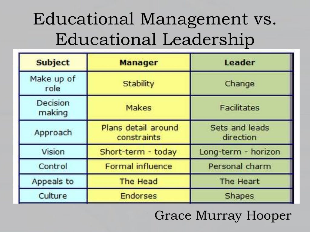 educational leadership and management articles