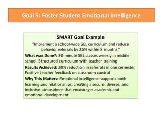 Educational Leadership Smart Goals Examples: 7 Powerful Goals to ...