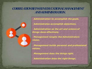 Educational management and administration1 (1) (1) converted | PDF