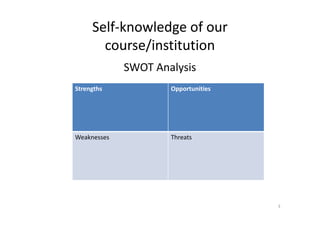 Self-knowledge of our
course/institution
SWOT Analysis
Strengths Opportunities
Weaknesses Threats
3
 