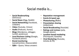 Social media is ……
Social media is…
• Social Bookmarking
(Delicious)
• Social News (Digg, Reddit)
• Social Networking (Facebook,
LinkedIn)
• Video (Youtube, Vimeo)
• Reputation management
• Events & tweet ups
• Photosharing (flickr)
• Presentation sharing
(slideshare)
• Social Broadcasting (Youtube)• Video (Youtube, Vimeo)
• Audio (Podcasts, Itunes)
• Blogs (Wordpress, eblogger,
tumblr, posterous)
• Local Business Listing (Google,
Facebook places)
• Brand monitoring
(socialmention, Howsociable)
• Q&A – Quora, Yahoo answers
• Social Broadcasting (Youtube)
• Ratings and reviews (yelp,
Google places)
• Location based marketing
(Foursquare, Gowalla)
• Viral Marketing (Youtube,
Articles & PR)
31
 