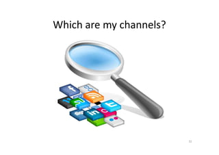 Which are my channels?
32
 