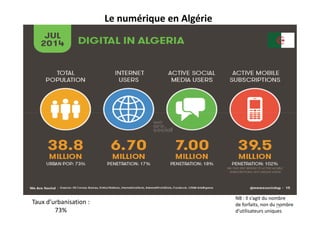 Le numérique en Algérie
NB : Il s’agit du nombre
de forfaits, non du nombre
d’utilisateurs uniques
Taux d’urbanisation :
73%
15
 