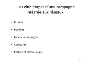 Les cinq étapes d’une campagne
intégrée aux réseaux :
• Écouter
• Planifier
• Lancer la campagne
• Comparer
• Évaluer et mettre à jour
18
 
