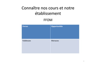 Connaître nos cours et notre
établissement
FFOM
Forces Opportunités
Faiblesses Menaces
3
 