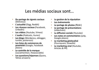 Social media is ……
Les médias sociaux sont…
• Du partage de signets sociaux
(Delicious)
• L’actualité (Digg, Reddit)
• Les réseaux sociaux (Facebook,
LinkedIn)
• Les vidéos (Youtube, Vimeo)
• L’audio (Podcasts, Itunes)
• La gestion de la réputation
• Les événements
• Le partage de photos (flickr)
• Le partage de présentations
(slideshare)
• La diffusion sociale (Youtube)
• Les notes et commentaires (yelp,• L’audio (Podcasts, Itunes)
• Les blogs (Wordpress, eblogger,
tumblr, posterous)
• Les listes de commerces de
proximité (Google, Facebook
places)
• Le contrôle de la marque
(socialmention, Howsociable)
• Les questions/réponses (Quora,
Yahoo answers)
• Les notes et commentaires (yelp,
Google places)
• Le marketing géolocalisé
(Foursquare, Gowalla)
• Le marketing viral (Youtube,
Articles & PR)
31
 