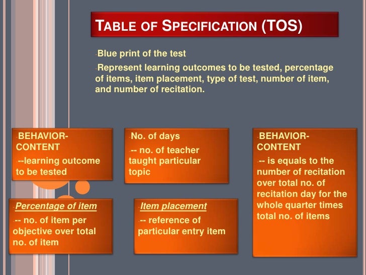 Educational Measurement Assessment And Evaluation