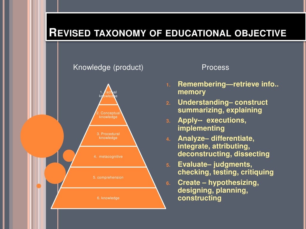 Educational measurement, assessment and evaluation