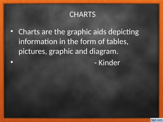 CHARTS
• Charts are the graphic aids depicting
information in the form of tables,
pictures, graphic and diagram.
• - Kinder
 