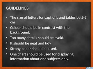 GUIDELINES
• The size of letters for captions and tables be 2-3
cm
• Colour should be in contrast with the
background.
• Too many details should be avoid.
• It should be neat and tidy
• Strong paper should be used.
• One chart should be used for displaying
information about one subjects only.
 