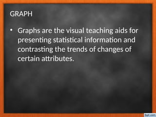GRAPH
• Graphs are the visual teaching aids for
presenting statistical information and
contrasting the trends of changes of
certain attributes.
 