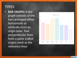 TYPES
• BAR GRAPH:-A Bar
graph consists of the
bars arranged either
horizontally or
vertically from an
origin base. Two
perpendicular lines
from a point (called
origin) work as the
reference lines
 