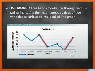 4. LINE GRAPH:A free hand smooth line through various
points indicating the instantaneous values of two
variables at various points is called line graph
 