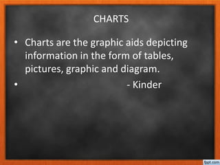 CHARTS
• Charts are the graphic aids depicting
information in the form of tables,
pictures, graphic and diagram.
• - Kinder
 