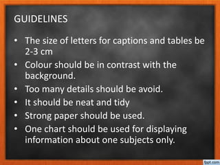 GUIDELINES
• The size of letters for captions and tables be
2-3 cm
• Colour should be in contrast with the
background.
• Too many details should be avoid.
• It should be neat and tidy
• Strong paper should be used.
• One chart should be used for displaying
information about one subjects only.
 