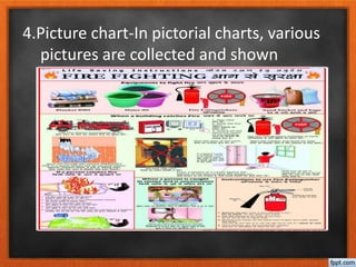 4.Picture chart-In pictorial charts, various
pictures are collected and shown
 