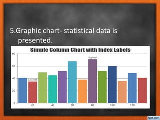 5.Graphic chart- statistical data is
presented.
 