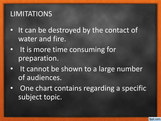 LIMITATIONS
• It can be destroyed by the contact of
water and fire.
• It is more time consuming for
preparation.
• It cannot be shown to a large number
of audiences.
• One chart contains regarding a specific
subject topic.
 
