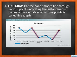 4. LINE GRAPH:A free hand smooth line through
various points indicating the instantaneous
values of two variables at various points is
called line graph
 