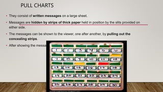 Pull Chart Educational media/ Teaching media/ Non projected.pptx