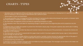 CHARTS - TYPES
• Narrative chart: Arrangement of facts and ideas for expressing the events in the process or development of a significant issue to its
point of resolution or we can show an improvement over a period of years
• Various types of charts are listed below:
1. The cause-and-effect chart: Arrangement of facts and ideas for expressing the relationship between two systems or between rights
and responsibilities or between complex conditions and change or conflict.
2. The chain chart: Arrangement of facts and ideas for expressing transitions or cycles.
3. The evaluation chart: Facts and ideas for expressing changes in specific items from beginning data and its projections into the
future.
4. Striptease chart: It enables the speaker to present the information step by step. It has great suspense value which aids in holding
attention and building interest.
a. It helps the audience to remember key ideas and maintain interest to the very end of the presentation. increases the interest and
imagination of the audience.
b. The information on the chart is covered with thin paper strips to which it has been applied either by wax, tape or sticky substance
or pins and tags can also be used.
C. As the speaker wishes to visually reinforce or point with words or symbols, he/she removes the appropriate strip on the paper. It
adds considerable interest to the . It adds considerable interest to the presentation by removing the paper.
d. Increases learning and aids recall.
5. Pull chart: It consists of written messages which are hidden by strips of thick paper. The messages can be shown to the viewer one
after another by pulling out the concealing strips.
 