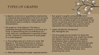 TYPES OF GRAPHS
• It depicts numerical or quantitative relationship
or statistical data presented in the form of visual
symbols. Exact specifications depict specifically
quantitative data to analysis, comparison and
interpretation.
• Pie graph or circle diagram: The data is
presented through the sections or portions of a
circle. In determining the circumference of a
circle, take into consideration a quantity known
as 'Pie', method of construction of a pie graph
or a circle diagram
• a. The surface area of a circle is to cover 360
degree. b. The total frequencies or value is
equated to 360 degree and then the angles
corresponding to component parts are
calculated.
• C. After determining the angle, required sectors
• Bar graph: A graphic presentation which
extends the scale horizontally along the length
of bars Fack variable Graphs are available in two
forms, Le vertical and horizontal bar must be of
same width and height over a period which
represents the corresponding time of the
• Types: Simple bar Compound
bat. Histogram, etc
• The line graph (Curve Graph): To show the
trends and relationships, e.g. single line shows
the relation and the variation in quantity.
Quantitative data is plotted when data is
continuous. The concepts are represented with
the help of lines drawn either horizontally or
vertically. The plotted points are connected to
one another, instead of the base, thus
producing the curve.
 
