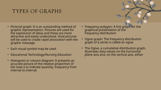 TYPES OF GRAPHS
• Pictorial graph: It is an outstanding method of
graphic representation. Pictures are used for
the expression of ideas and these are more
attractive and easily understood. Vivid pictures
will be used to create rapid association with the
graphic message.
• Each visual symbol may be used
• Educational Technology/Nursing Education
• Histogram or column diagram: It presents an
accurate picture of the relative proportion of
the total a to indicate quantity. frequency from
interval to interval.
• Frequency polygon: A line graph for the
graphical presentation of the
frequency distribution
• Ogive graph: The frequency distribution
graph of a series is called an ogive
• The Ogive, a cumulative distribution graph,
illustrates data values on the horizontal
plane axis and, on the vertical axis, either
 