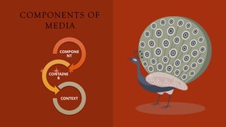 COMPONENTS OF
MEDIA
COMPONE
NT
CONTAINE
R
CONTEXT
 