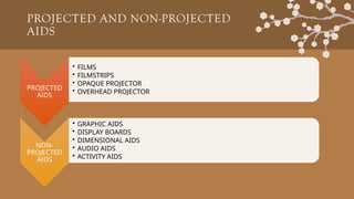 PROJECTED AND NON-PROJECTED
AIDS
PROJECTED
AIDS
• FILMS
• FILMSTRIPS
• OPAQUE PROJECTOR
• OVERHEAD PROJECTOR
NON-
PROJECTED
AIDS
• GRAPHIC AIDS
• DISPLAY BOARDS
• DIMENSIONAL AIDS
• AUDIO AIDS
• ACTIVITY AIDS
 