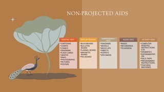 NON-PROJECTED AIDS
GRAPHIC AIDS
•CARTOONS
•CHARTS
•COMICS
•DIAGRAMS
•FLASH CARDS
•GRAPHS
•MAPS
•PHOTOGRAPHS
•PICTURES
•POSTERS
DISPLAY BOARDS
•BLACKBOARD
•BULLETIN
BOARD
•FLANNEL BOARD
•MAGNETIC
BOARD
•PEG BOARD
DIMENSIONAL
AIDS
•DIAGRAMS
•MODELS
•MOCK-UPS
•OBJECTS
•PUPPETS
•SPECIMENS
AUDIO AIDS
•RADIO
•RECORDINGS
•TELEVISION
ACTIVITY AIDS
•COMPUTER
ASSISTED
INSTRUCTIONS
(CA)
•DRAMATICS
•EXPERIMENTATI
ON
•FIELD TRIPS
•PROGRAMMED
INSTRUCTIONS
•TEACHING
MACHINES
 