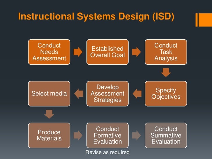 instructional systems design rome fontanacountryinn com instructional system design