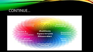 Educational needs of children with autism [Autosaved].pptx