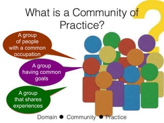 A group
of people
with a common
occupation
A group
having common
goals
A group
that shares
experiences
 