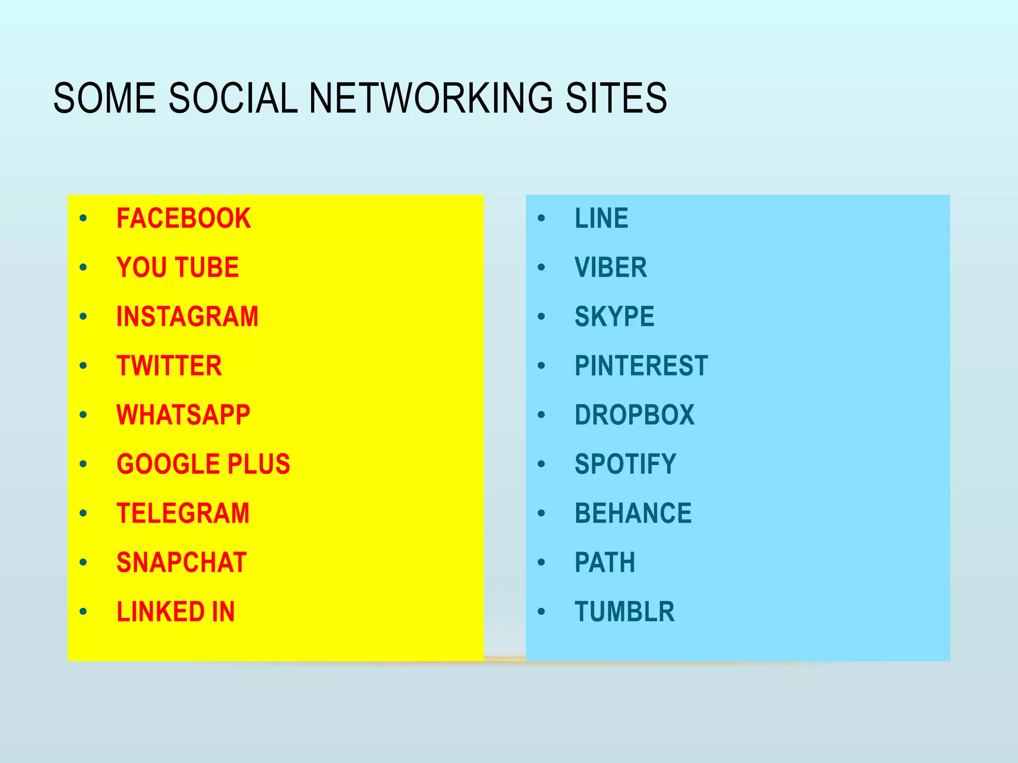 • LINE
• VIBER
• SKYPE
• PINTEREST
• DROPBOX
• SPOTIFY
• BEHANCE
• PATH
• TUMBLR
• FACEBOOK
• YOU TUBE
• INSTAGRAM
• TWITTER
• WHATSAPP
• GOOGLE PLUS
• TELEGRAM
• SNAPCHAT
• LINKED IN
SOME SOCIAL NETWORKING SITES
 
