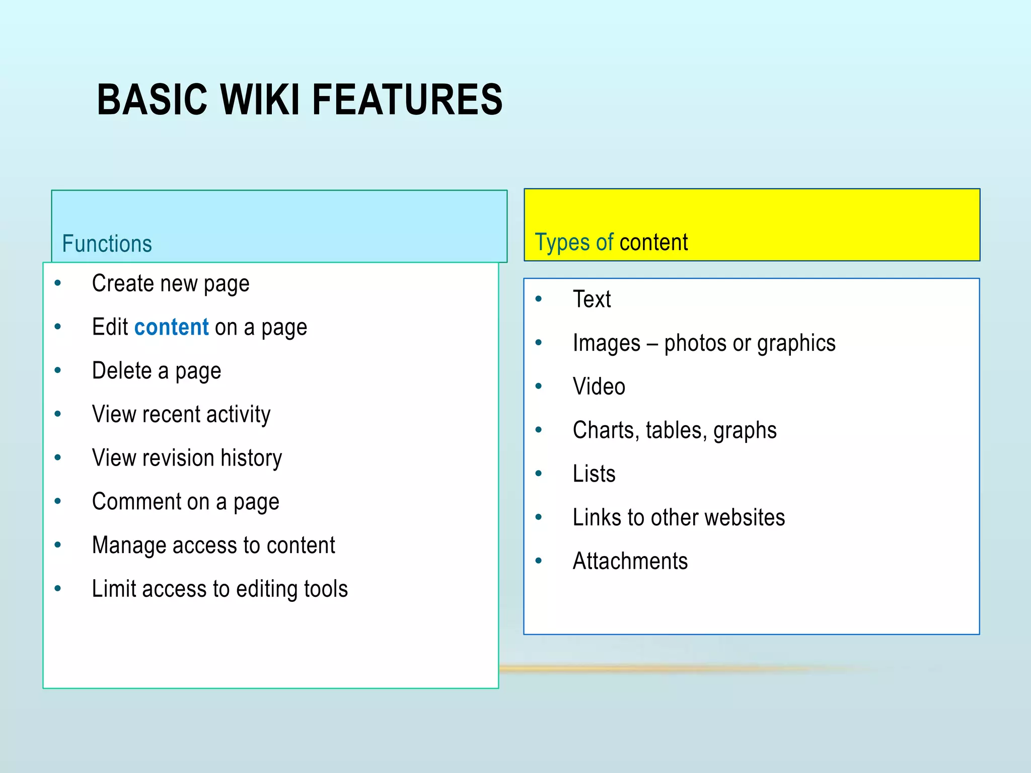 BASIC WIKI FEATURES
Functions
• Create new page
• Edit content on a page
• Delete a page
• View recent activity
• View revision history
• Comment on a page
• Manage access to content
• Limit access to editing tools
Types of content
• Text
• Images – photos or graphics
• Video
• Charts, tables, graphs
• Lists
• Links to other websites
• Attachments
 