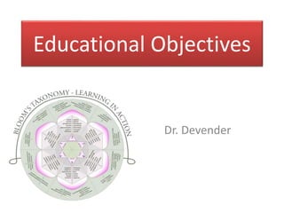 Educational Objectives
Dr. Devender
 