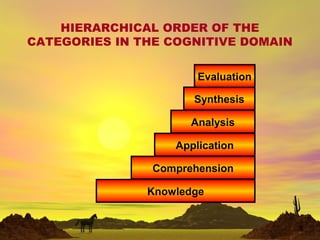 Application
Analysis
Synthesis
Evaluation
HIERARCHICAL ORDER OF THE
CATEGORIES IN THE COGNITIVE DOMAIN
5
Knowledge
Comprehension
 