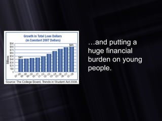 … and putting a huge financial burden on young people. 