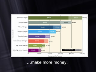 … make more money. 