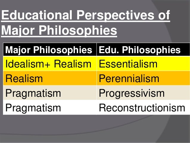 Educational perspective of idealism by anwarullah