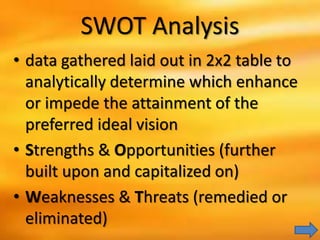 SWOT Analysis
• data gathered laid out in 2x2 table to
analytically determine which enhance
or impede the attainment of the
preferred ideal vision
• Strengths & Opportunities (further
built upon and capitalized on)
• Weaknesses & Threats (remedied or
eliminated)
 