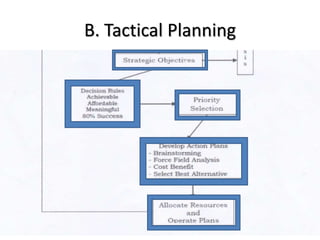 B. Tactical Planning
 