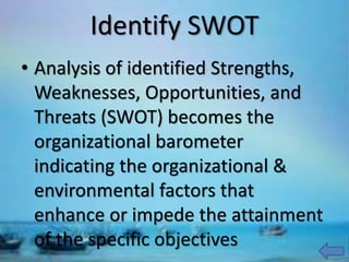 Identify SWOT
• Analysis of identified Strengths,
Weaknesses, Opportunities, and
Threats (SWOT) becomes the
organizational barometer
indicating the organizational &
environmental factors that
enhance or impede the attainment
of the specific objectives
 